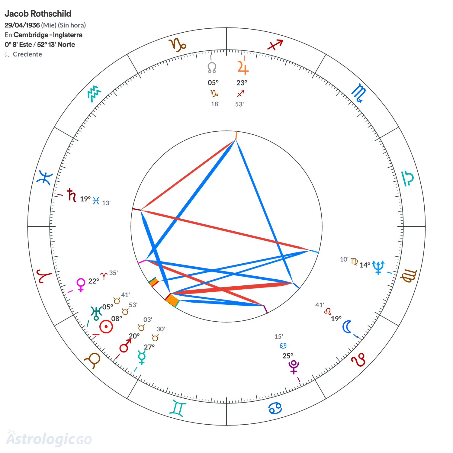 Mandala - Jacob Rothschild