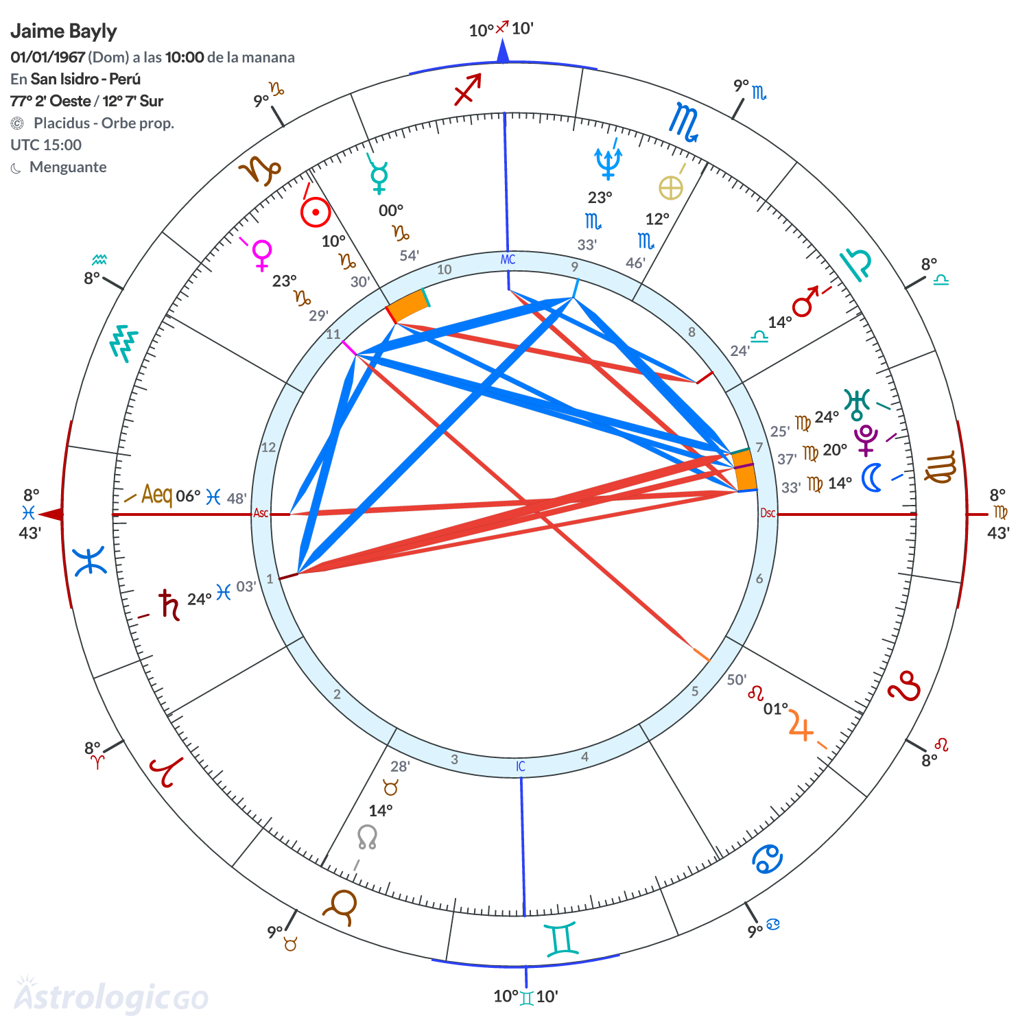 Mandala - Jaime Bayly