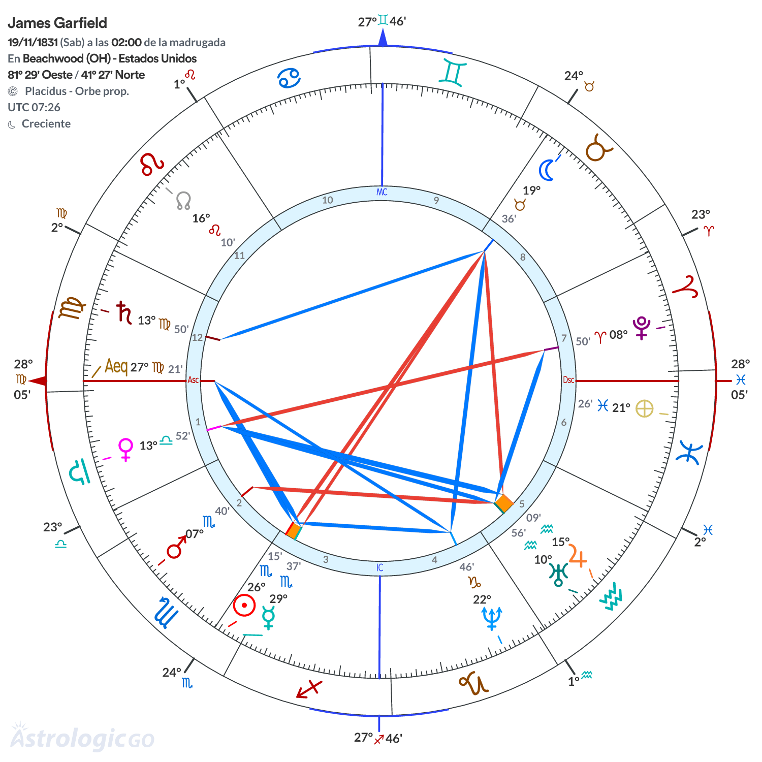 Mandala - James Garfield