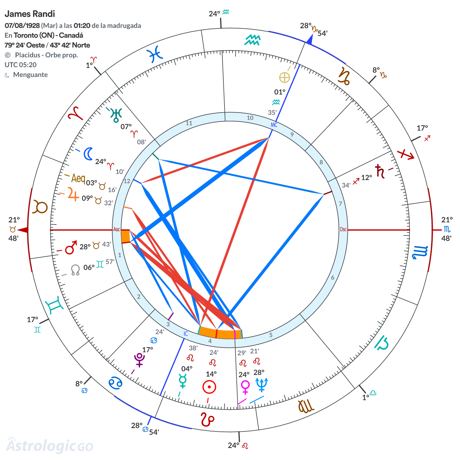 Mandala - James Randi