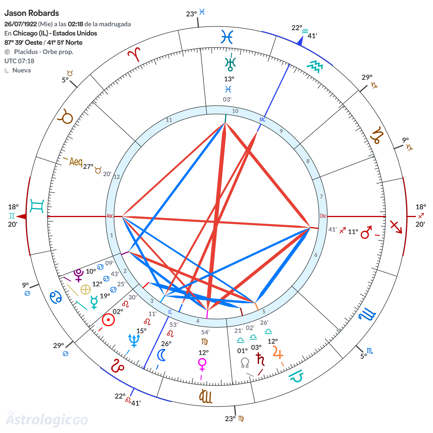 Mandala - Jason Robards