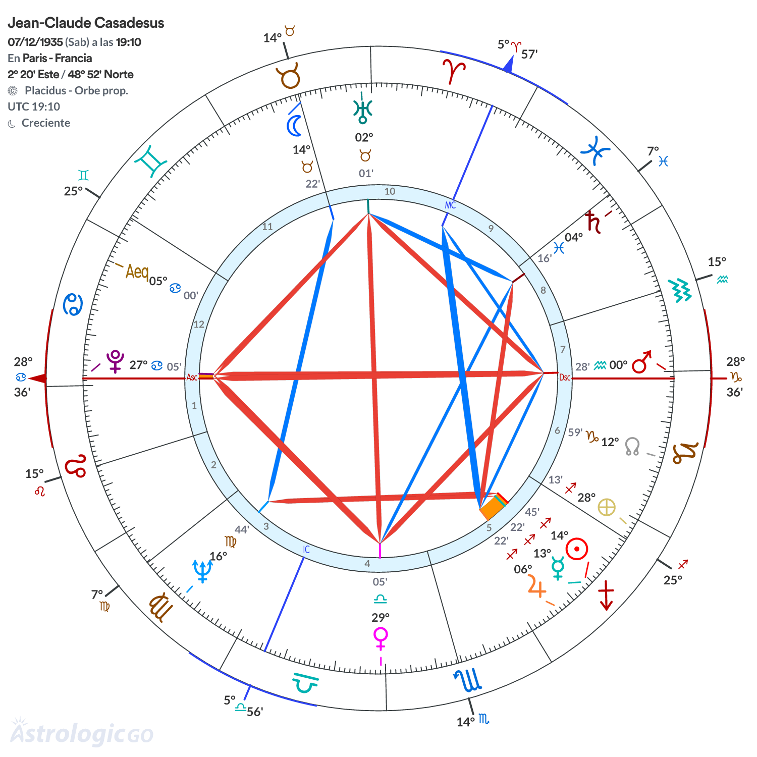 Mandala - Jean-Claude Casadesus