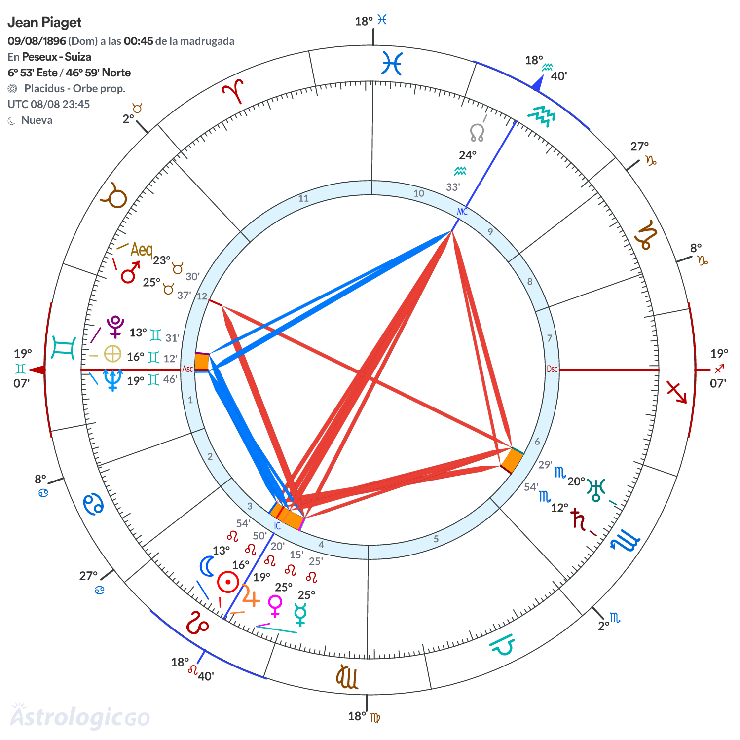 Mandala - Jean Piaget