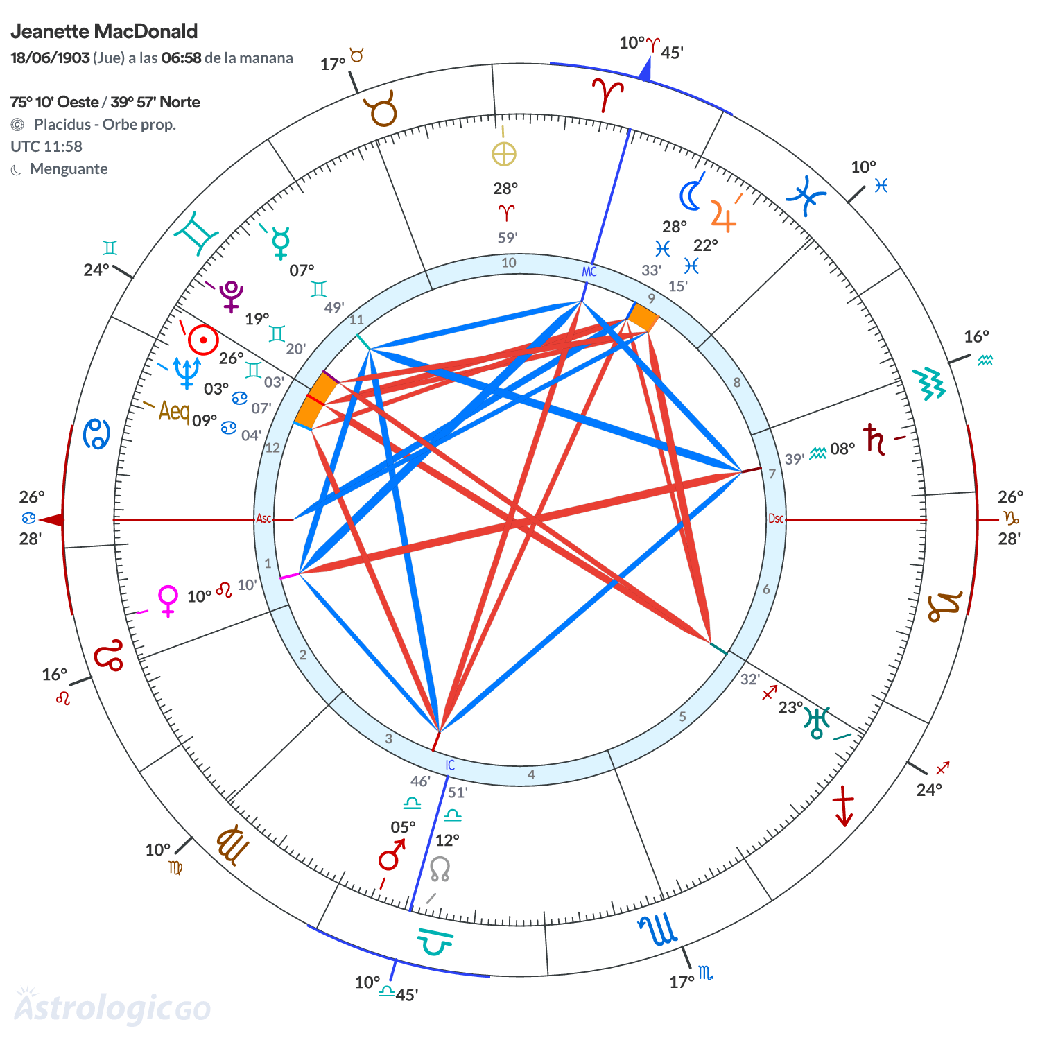 Mandala - Jeanette MacDonald