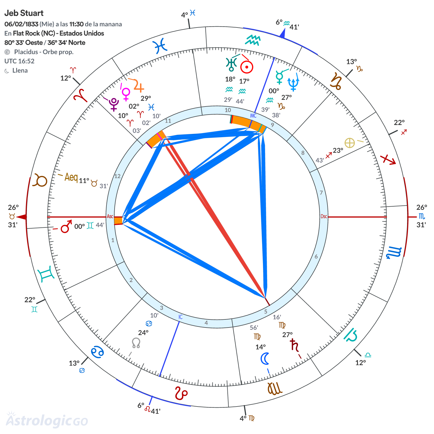 Mandala - Jeb Stuart
