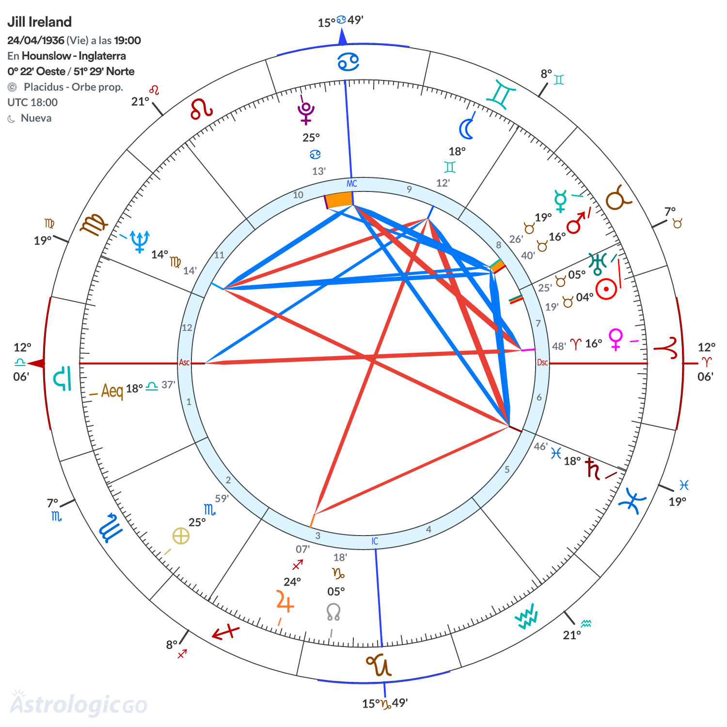Mandala - Jill Ireland