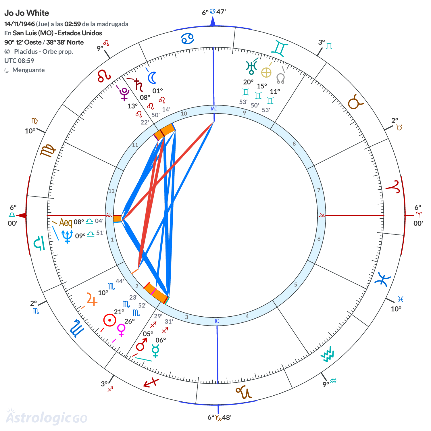 Mandala - Jo Jo White