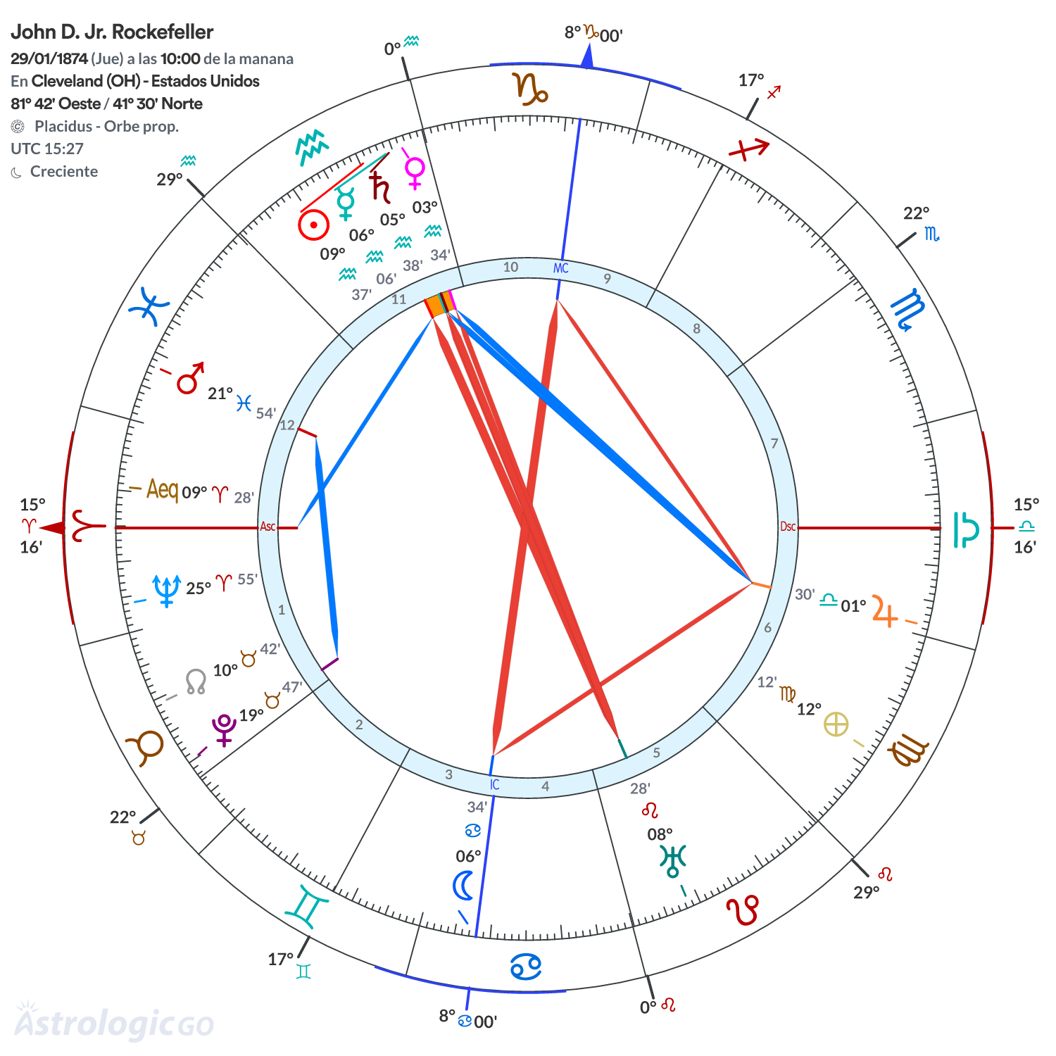 Mandala - John D. Jr. Rockefeller