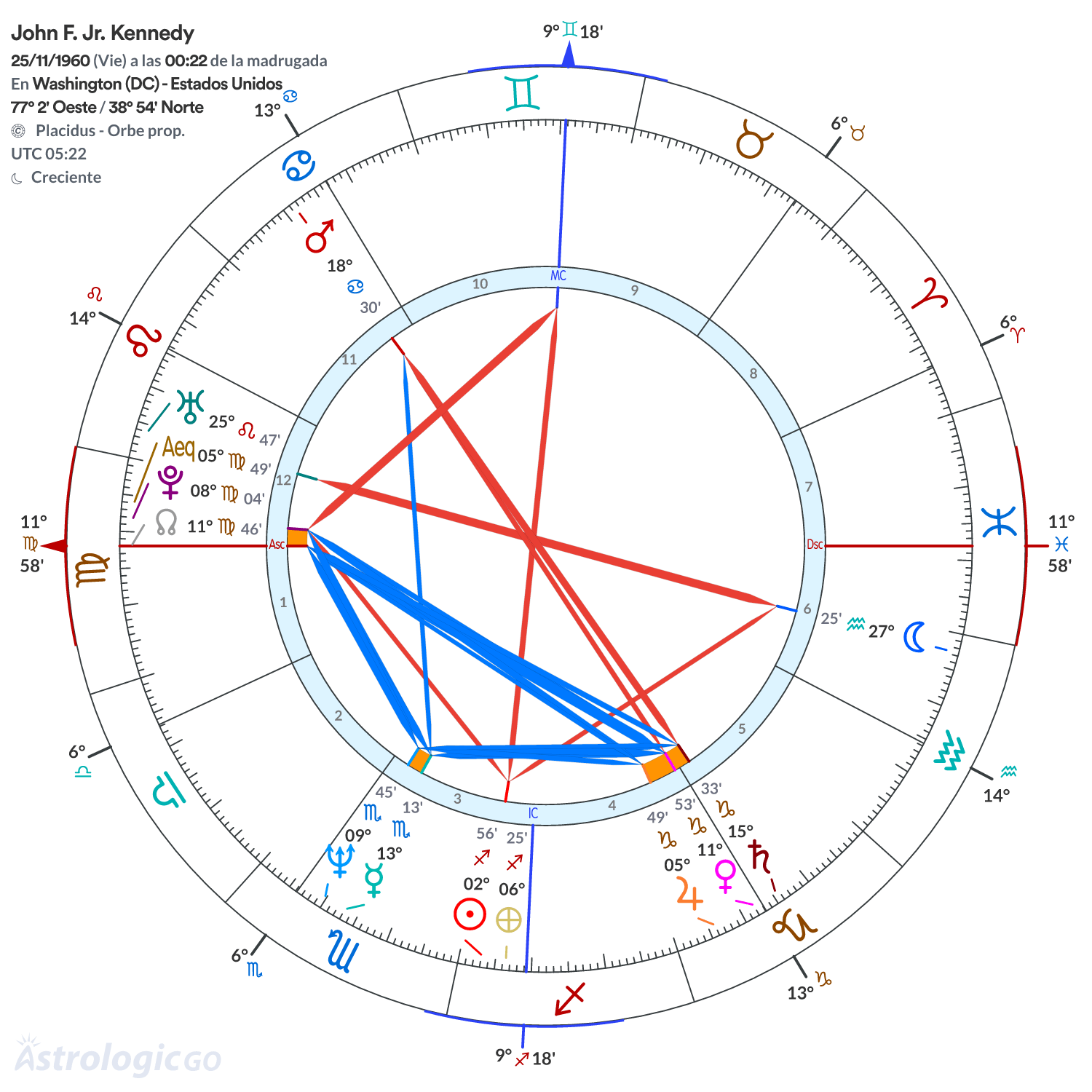 Mandala - John F. Jr. Kennedy