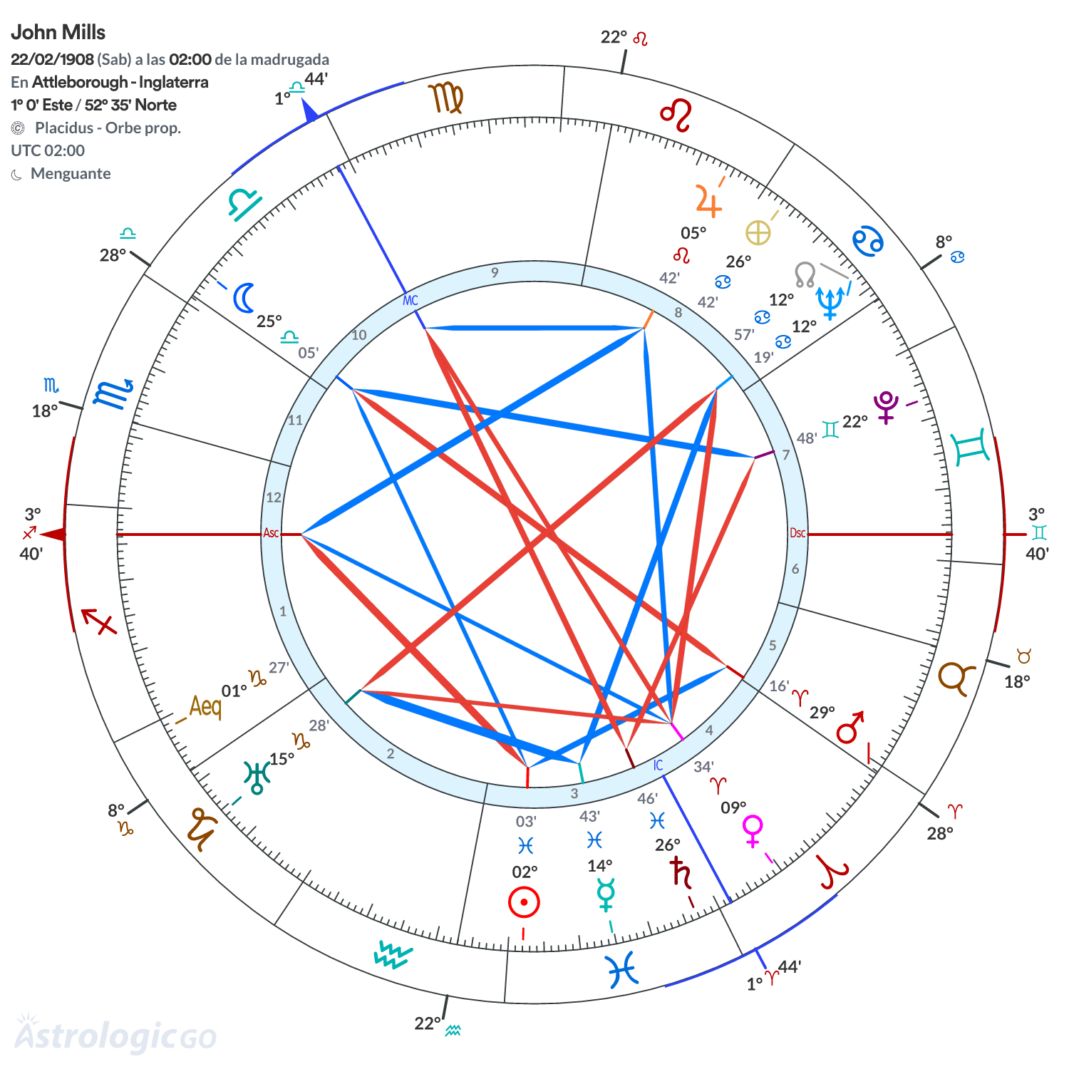 Mandala - John Mills
