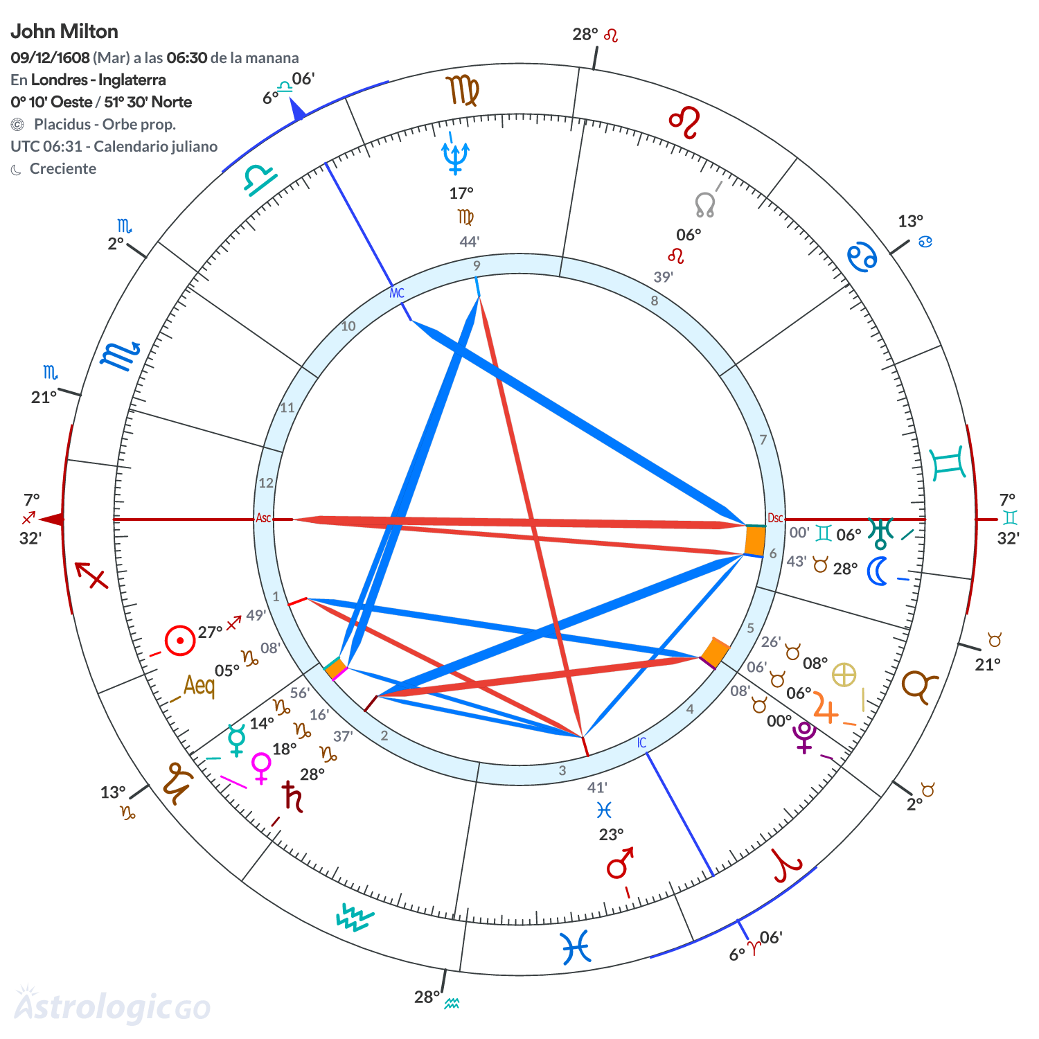 Mandala - John Milton