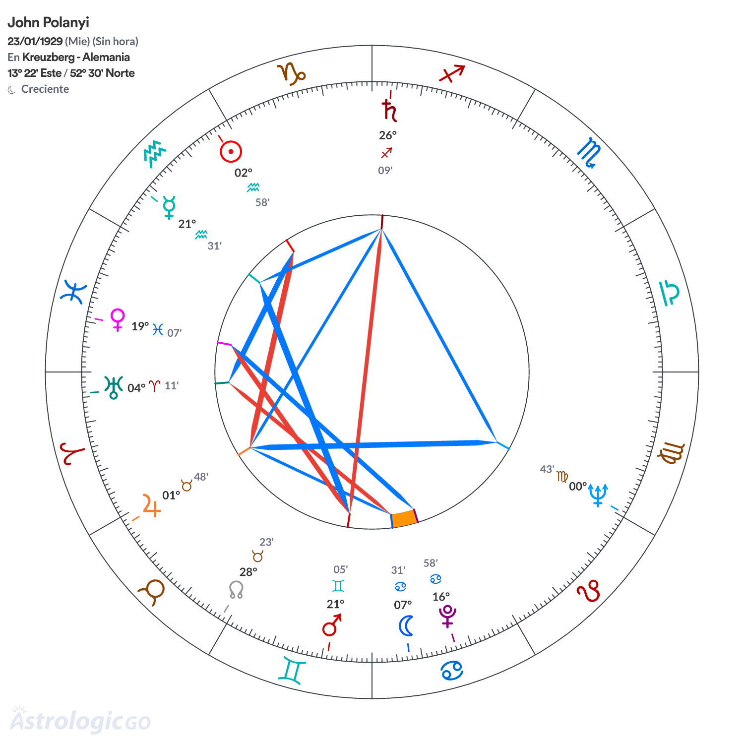 Mandala - John Polanyi