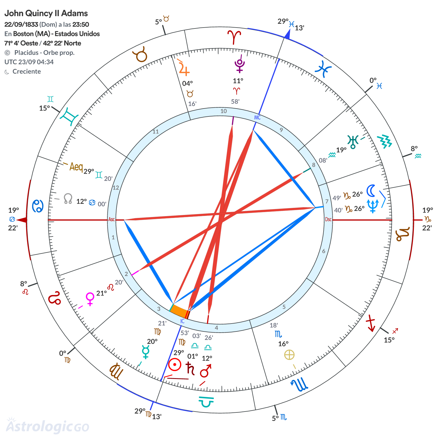 Mandala - John Quincy II Adams
