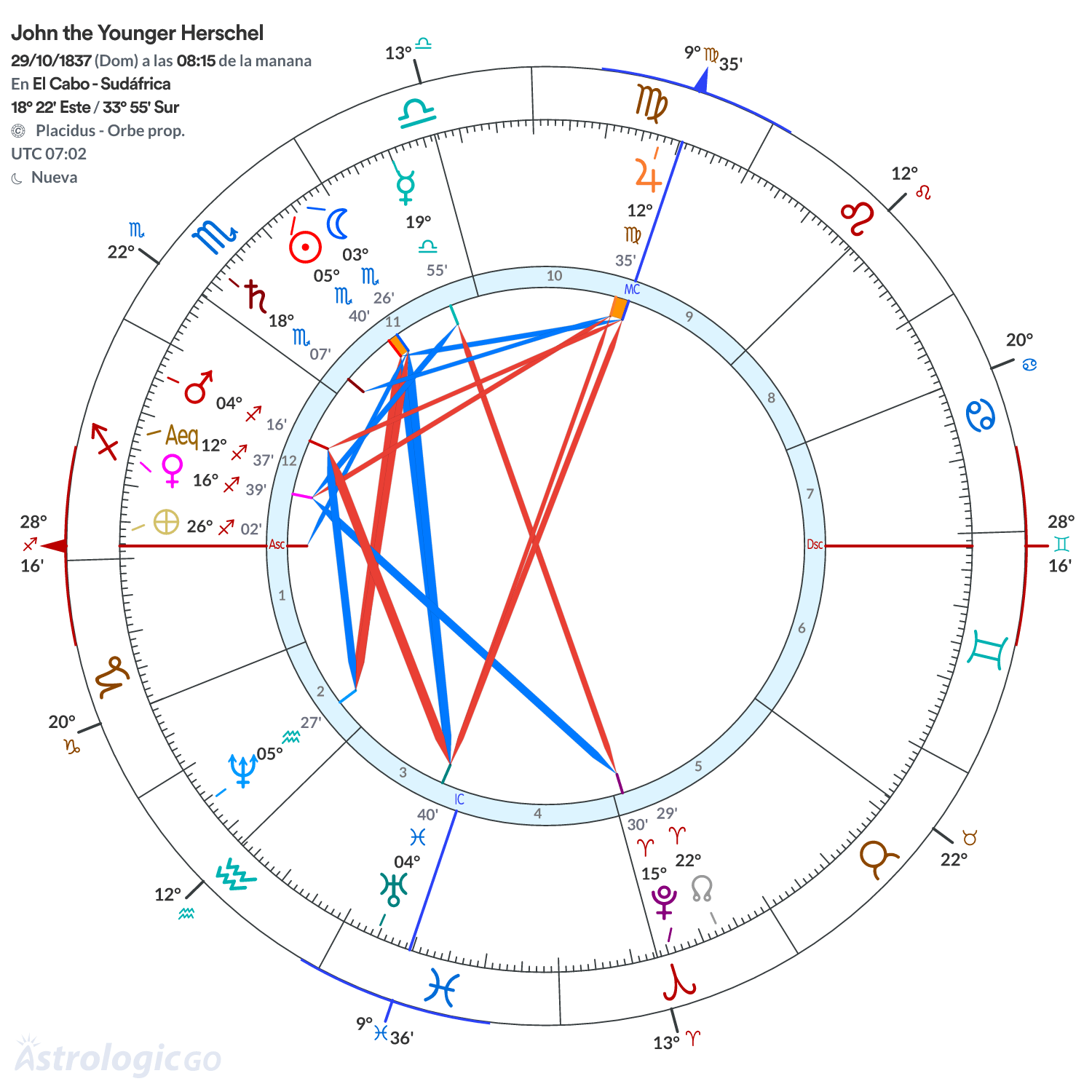 Mandala - John the Younger Herschel