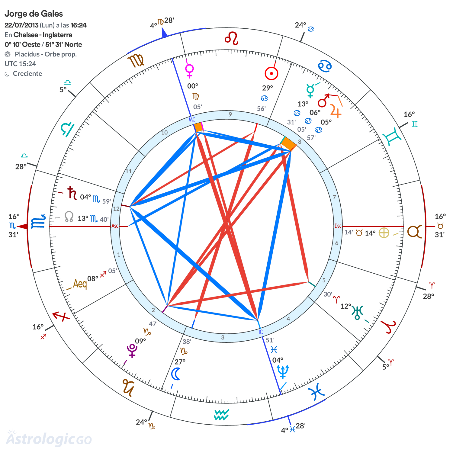Mandala - Jorge de Gales