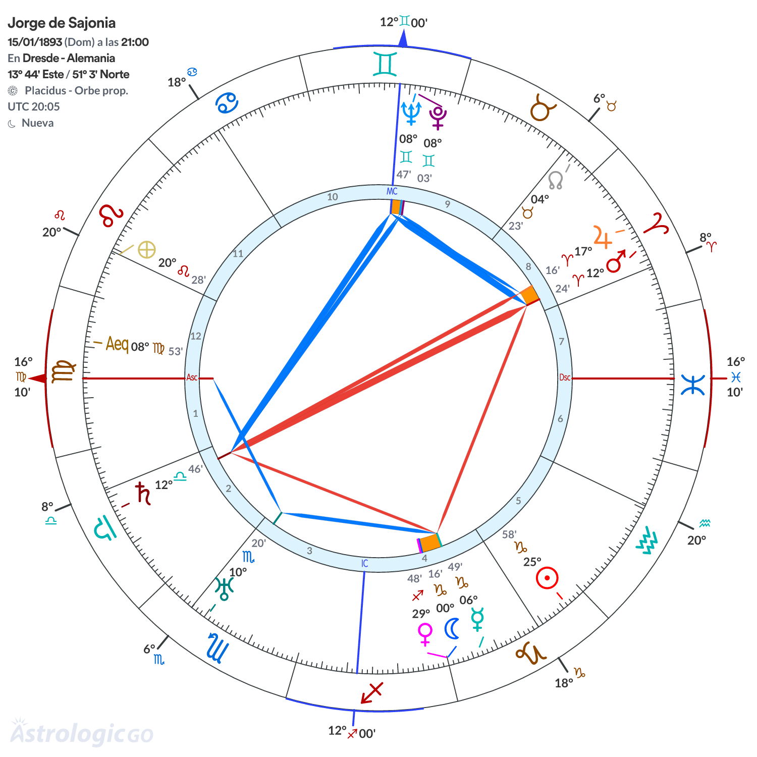Mandala - Jorge de Sajonia