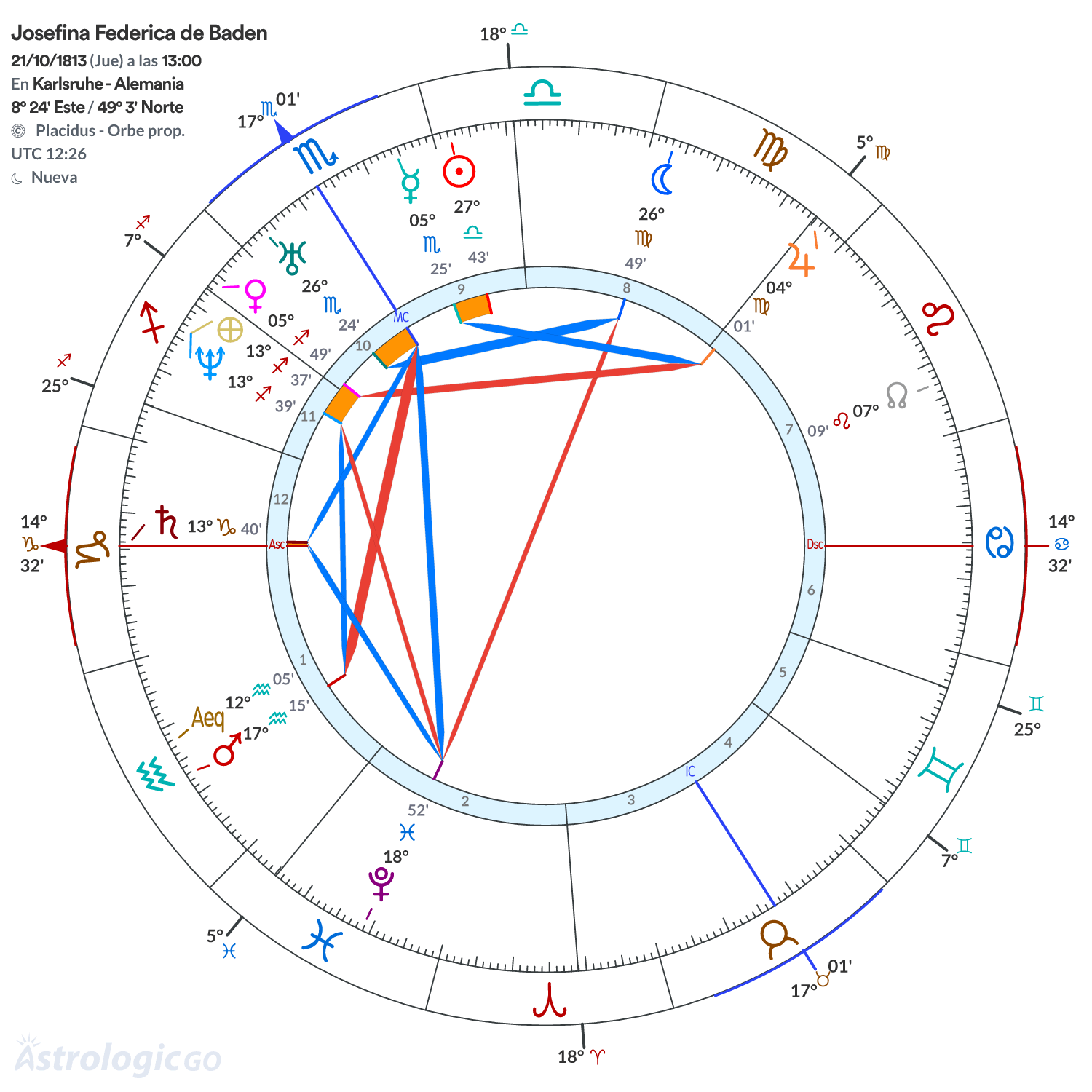 Mandala - Josefina Federica de Baden