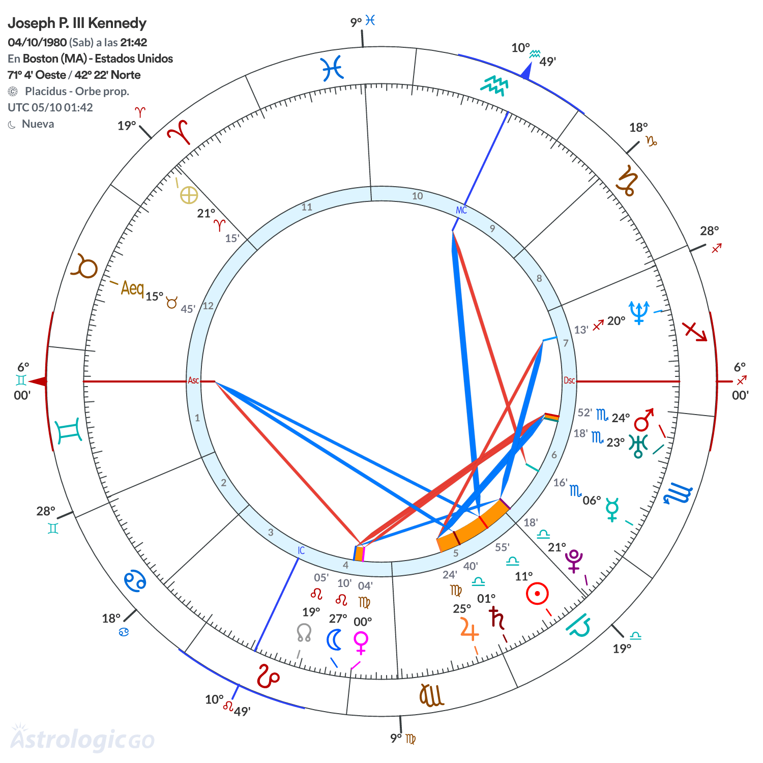 Mandala - Joseph P. III Kennedy