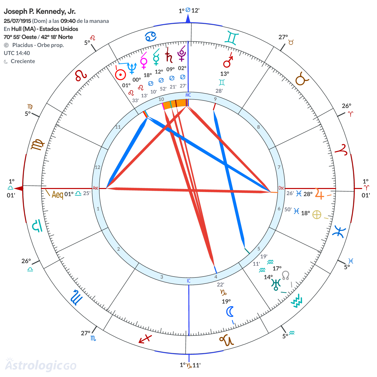 Mandala - Joseph P. Kennedy, Jr.