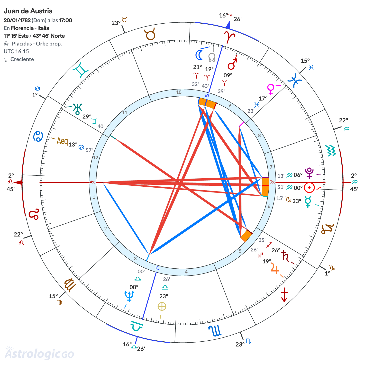 Mandala - Juan de Austria