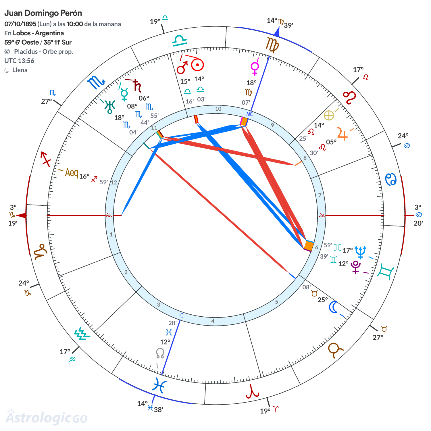 Mandala - Juan Domingo Perón