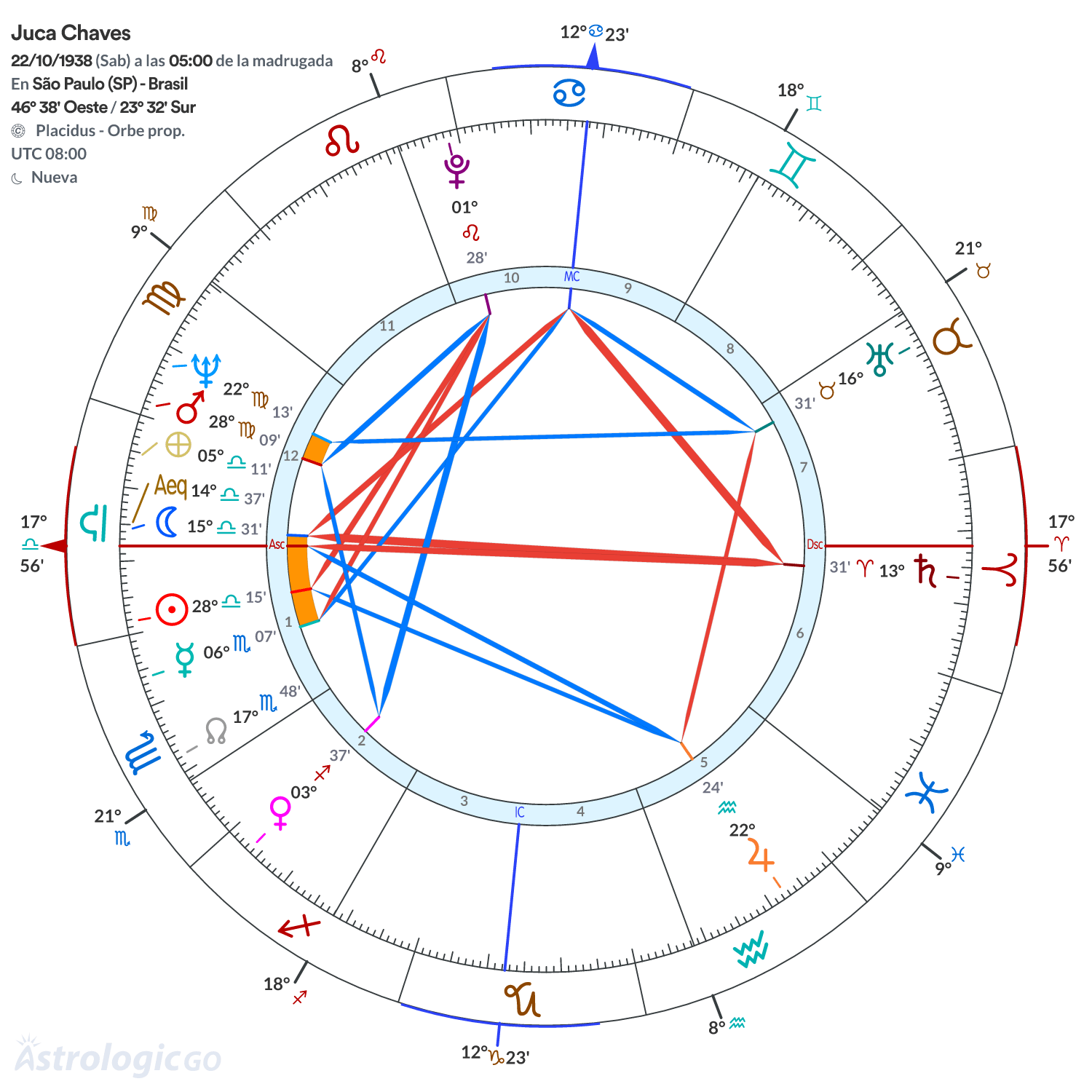 Mandala - Juca Chaves
