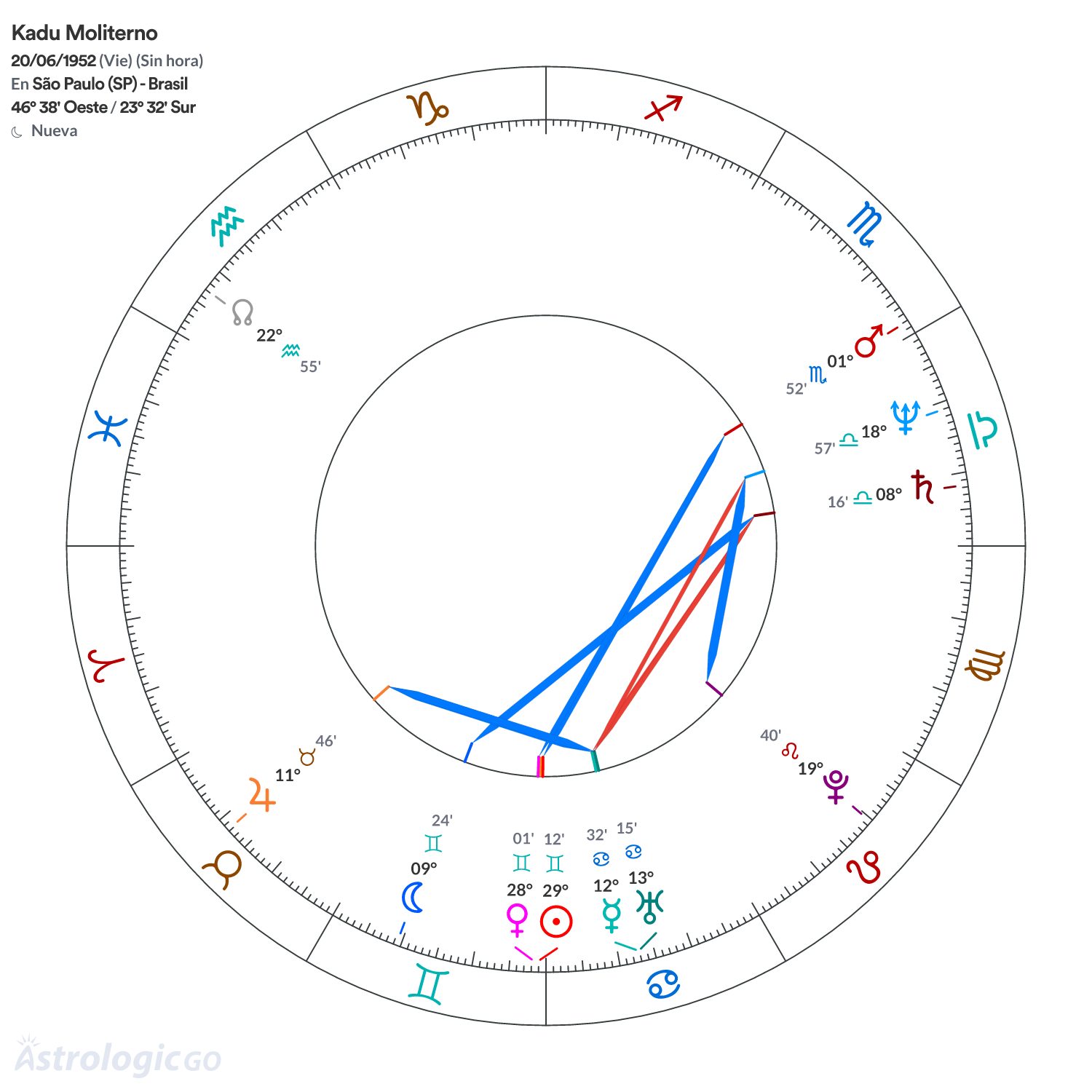 Mandala - Kadu Moliterno