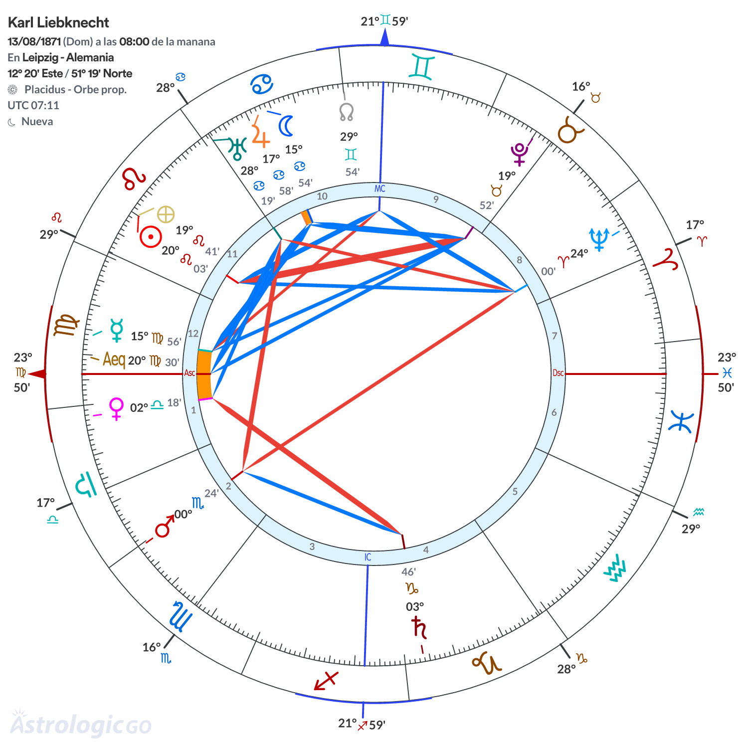 Mandala - Karl Liebknecht