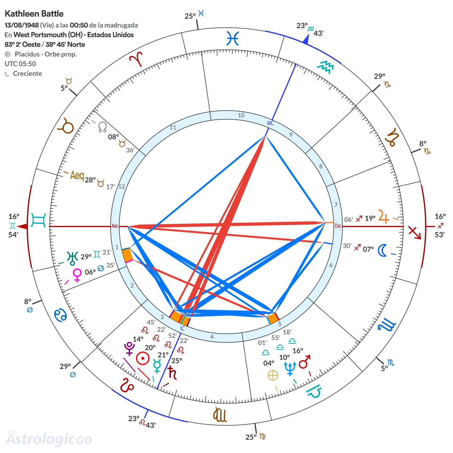 Mandala - Kathleen Battle