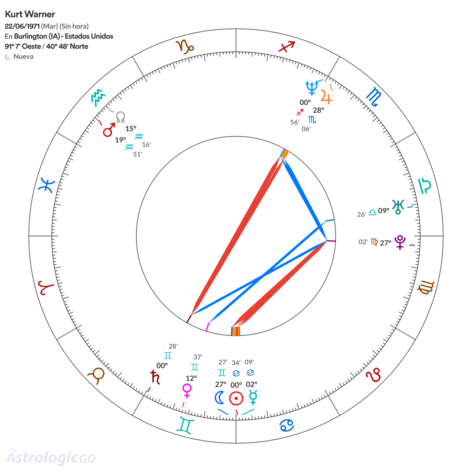 Mandala - Kurt Warner