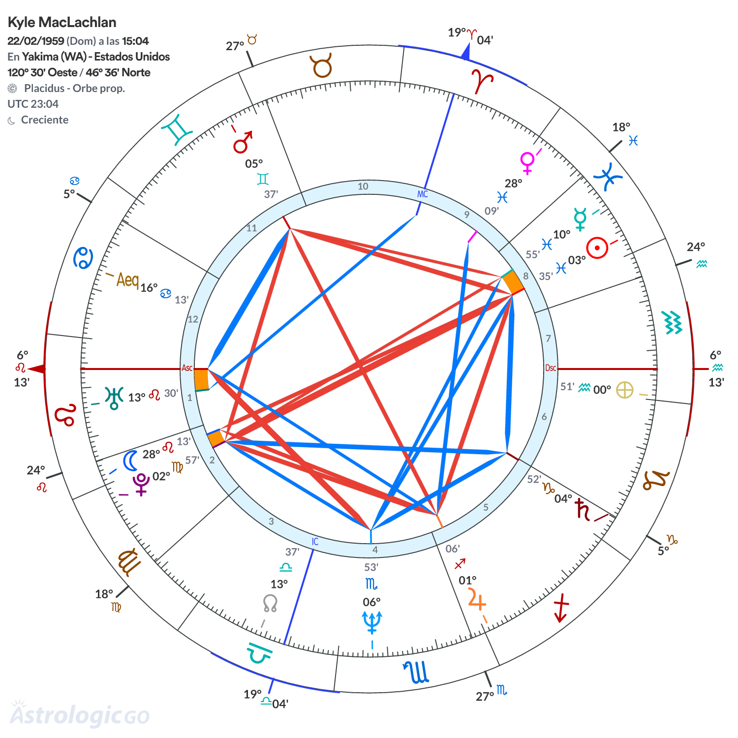 Mandala - Kyle MacLachlan