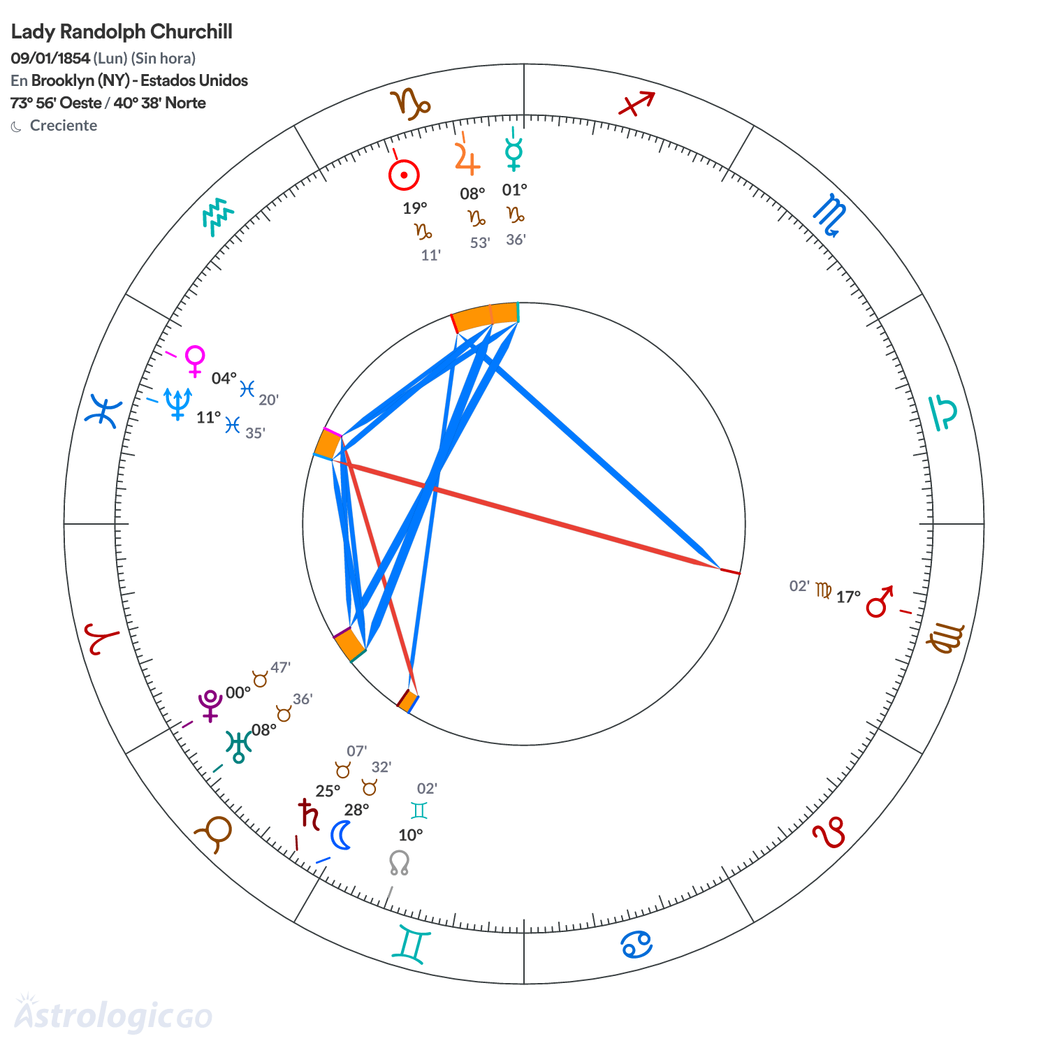 Mandala - Lady Randolph Churchill