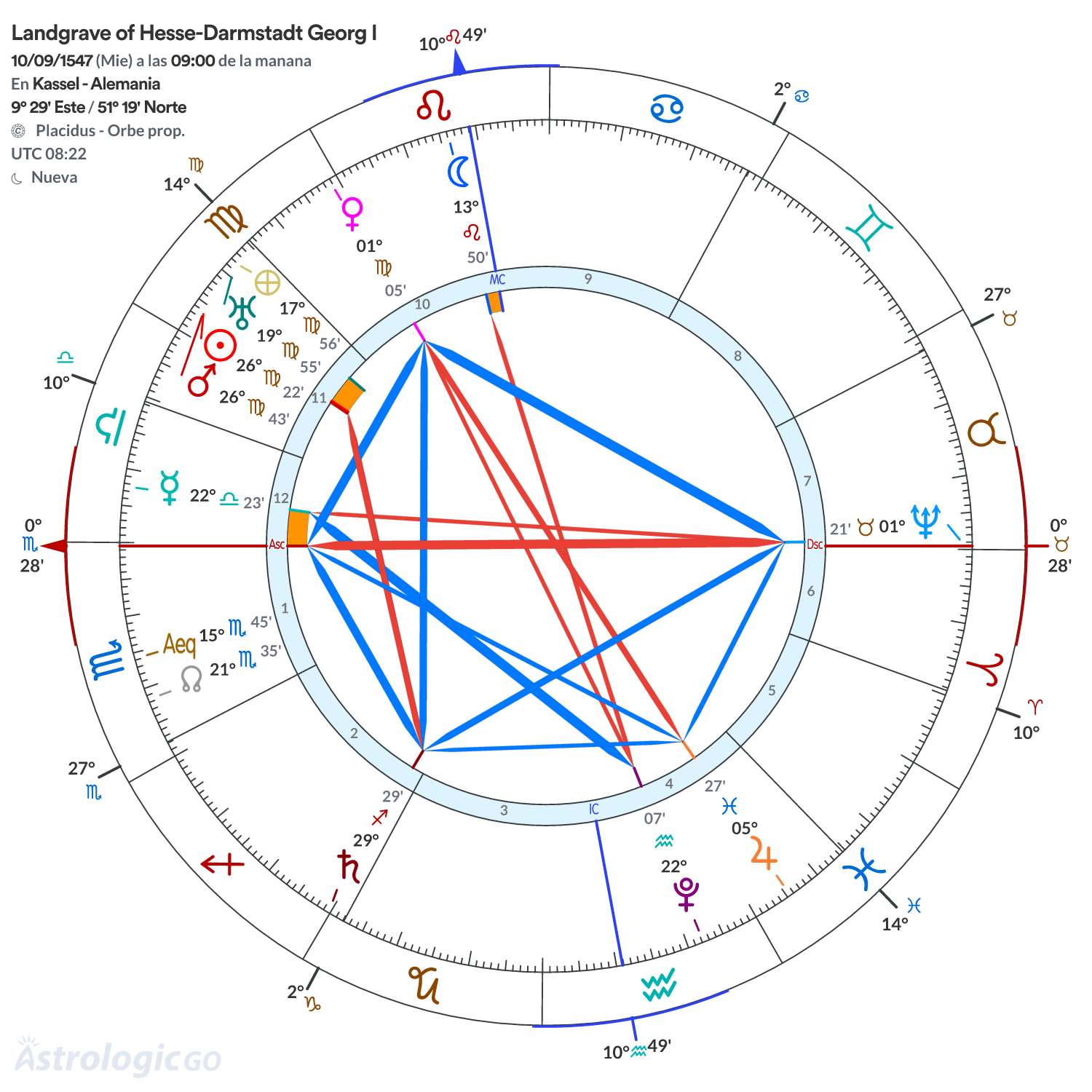 Mandala - Landgrave of Hesse-Darmstadt‏ Georg I
