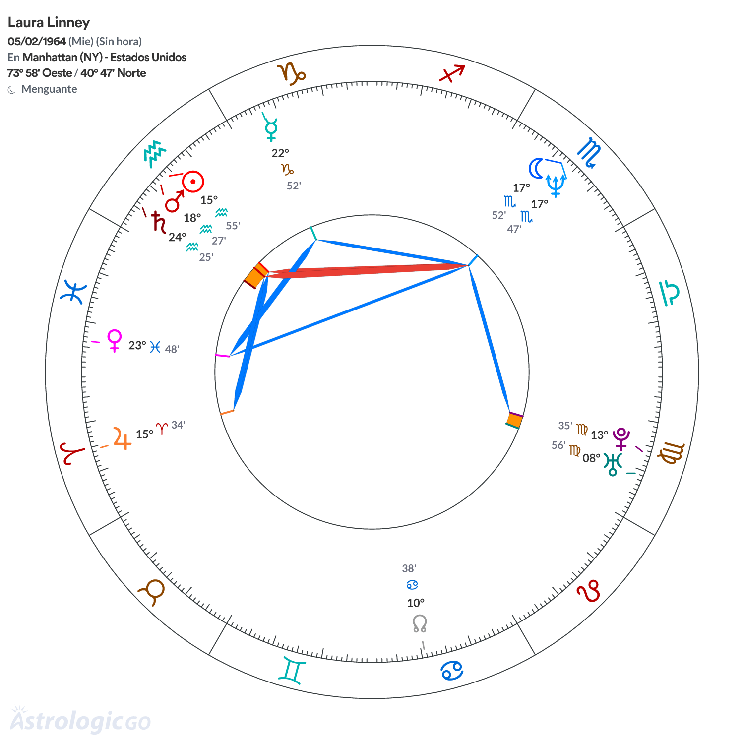 Mandala - Laura Linney