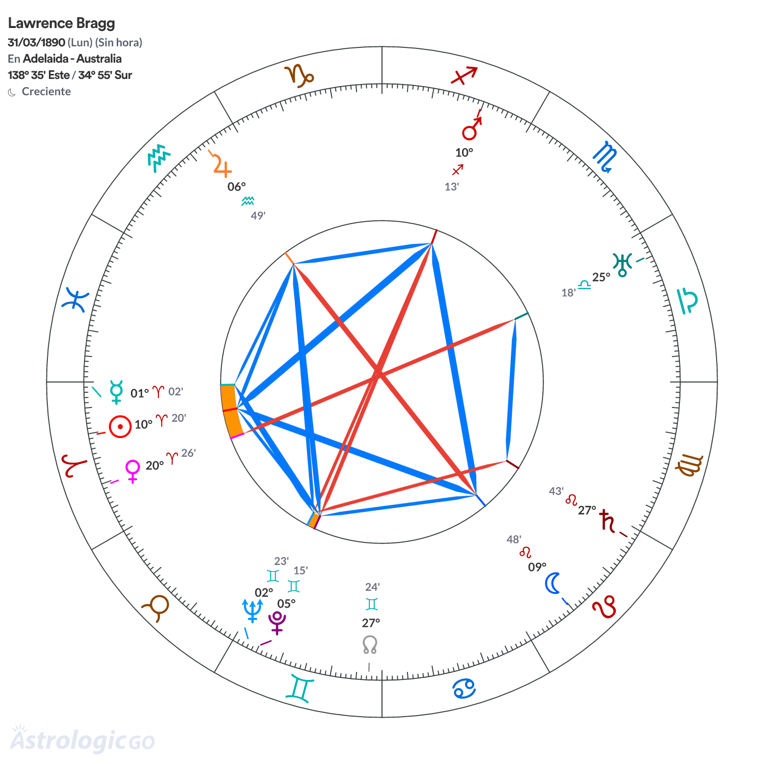 Mandala - Lawrence Bragg