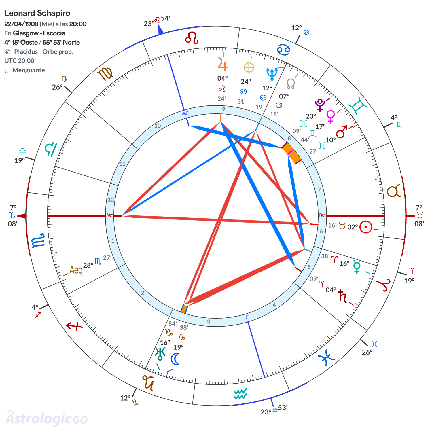 Mandala - Leonard Schapiro