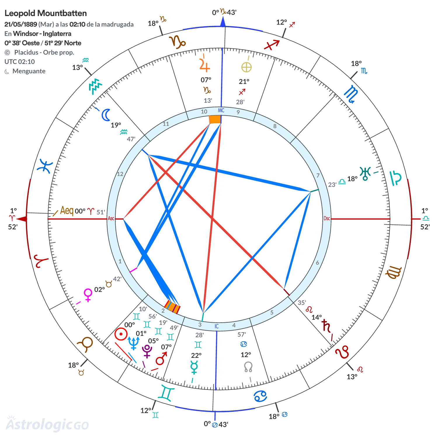 Mandala - Leopold Mountbatten