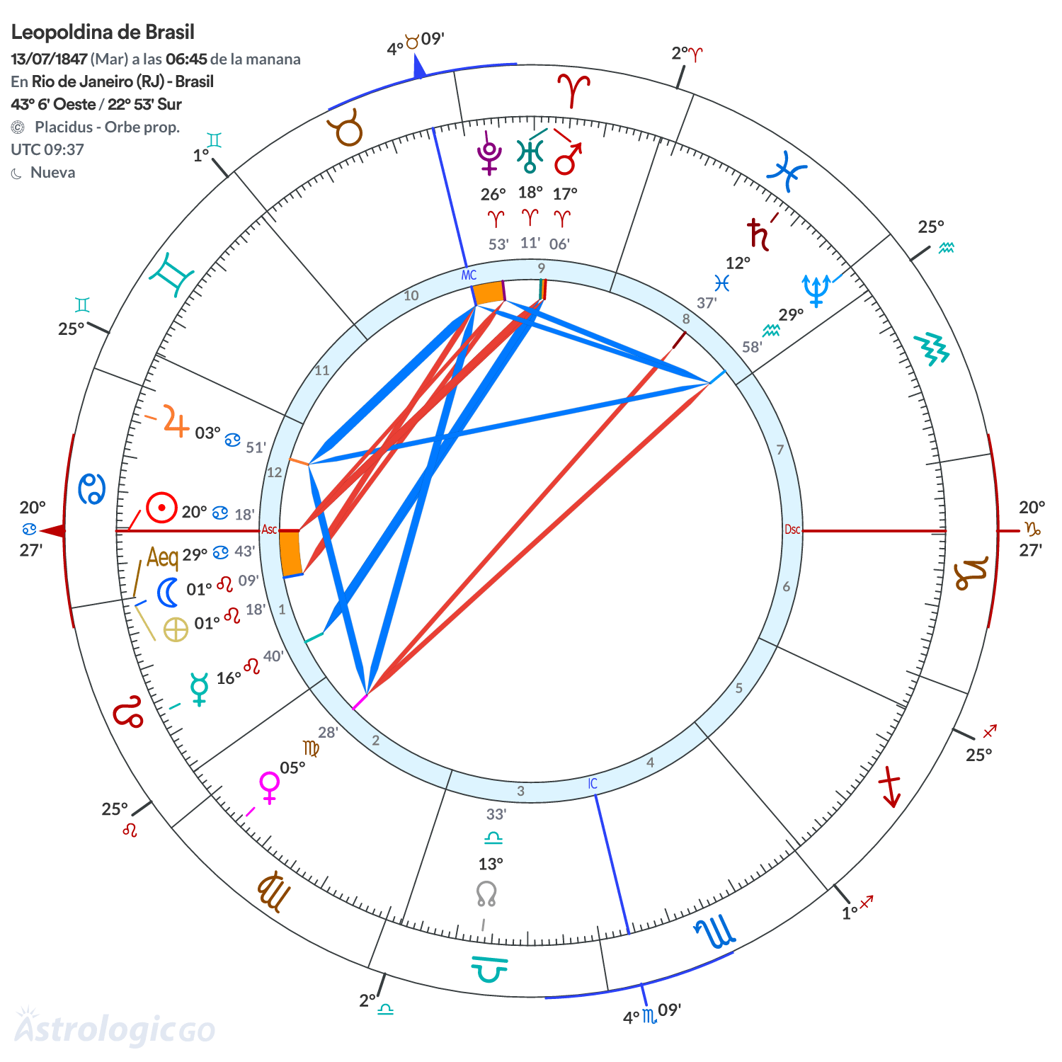 Mandala - Leopoldina de Brasil