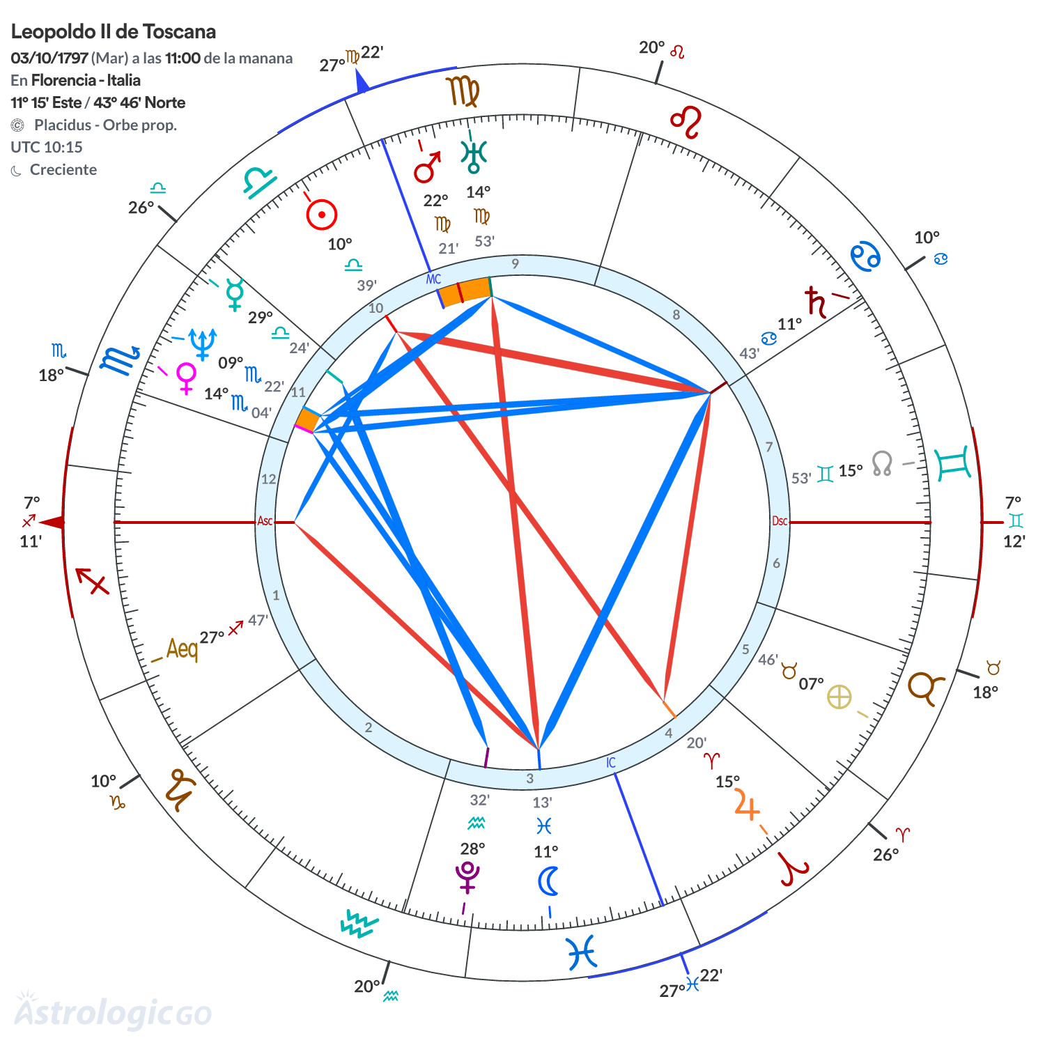 Mandala - Leopoldo II de Toscana