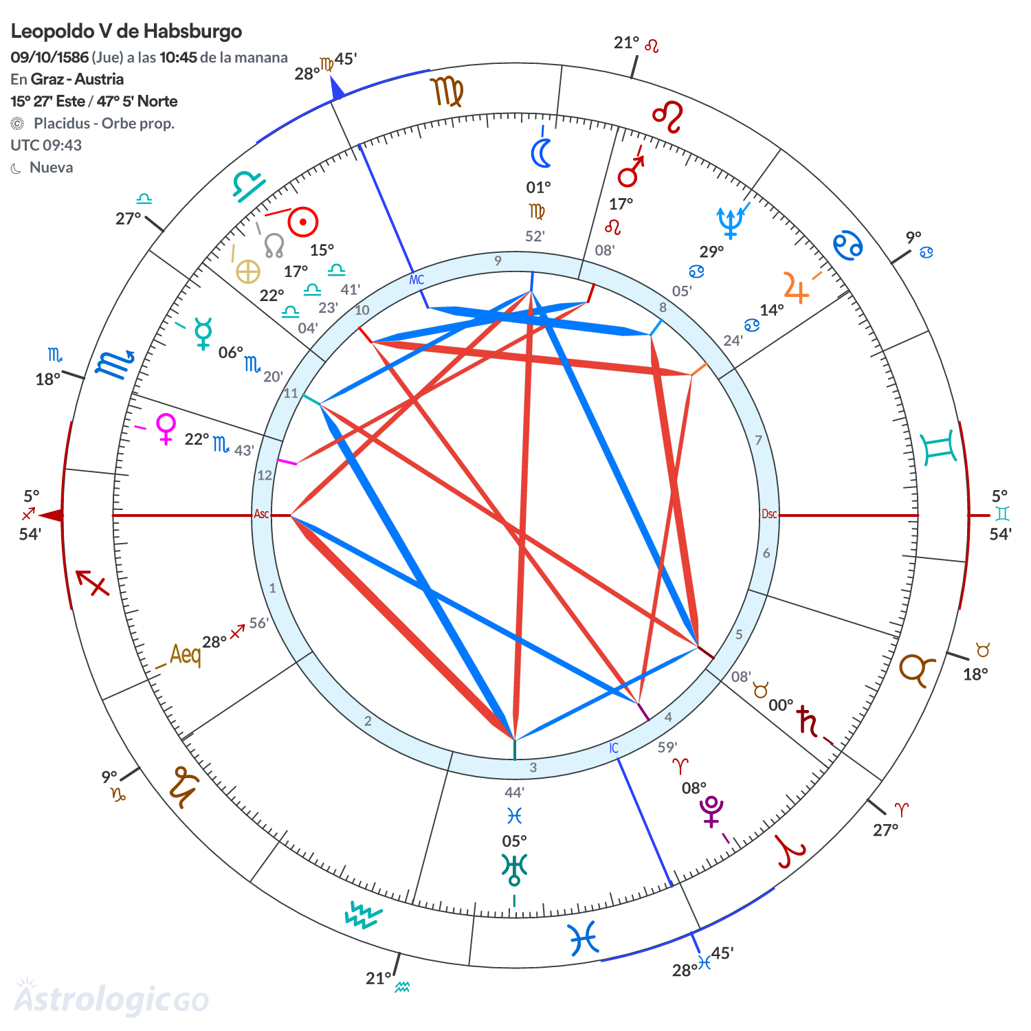 Mandala - Leopoldo V de Habsburgo