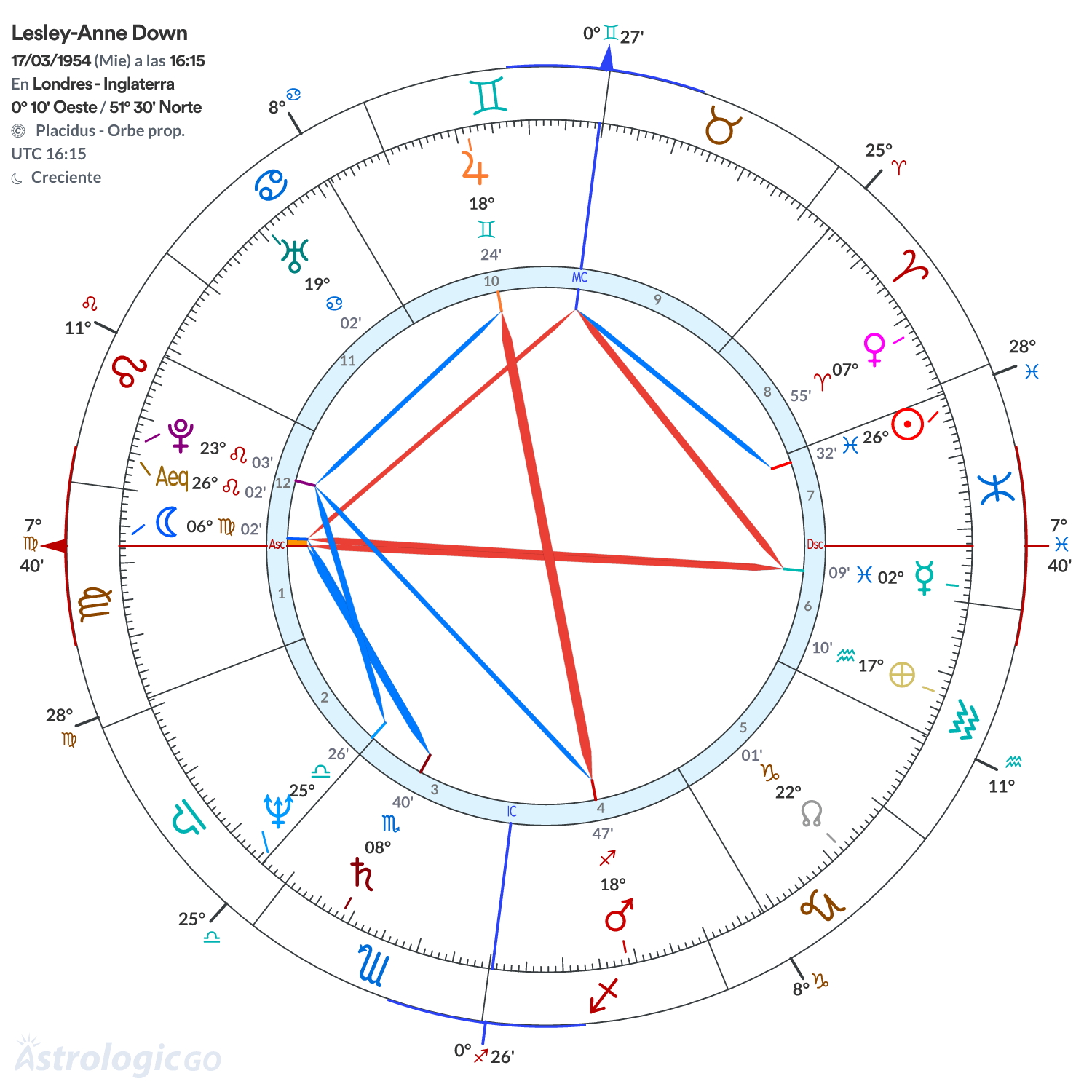Mandala - Lesley-Anne Down