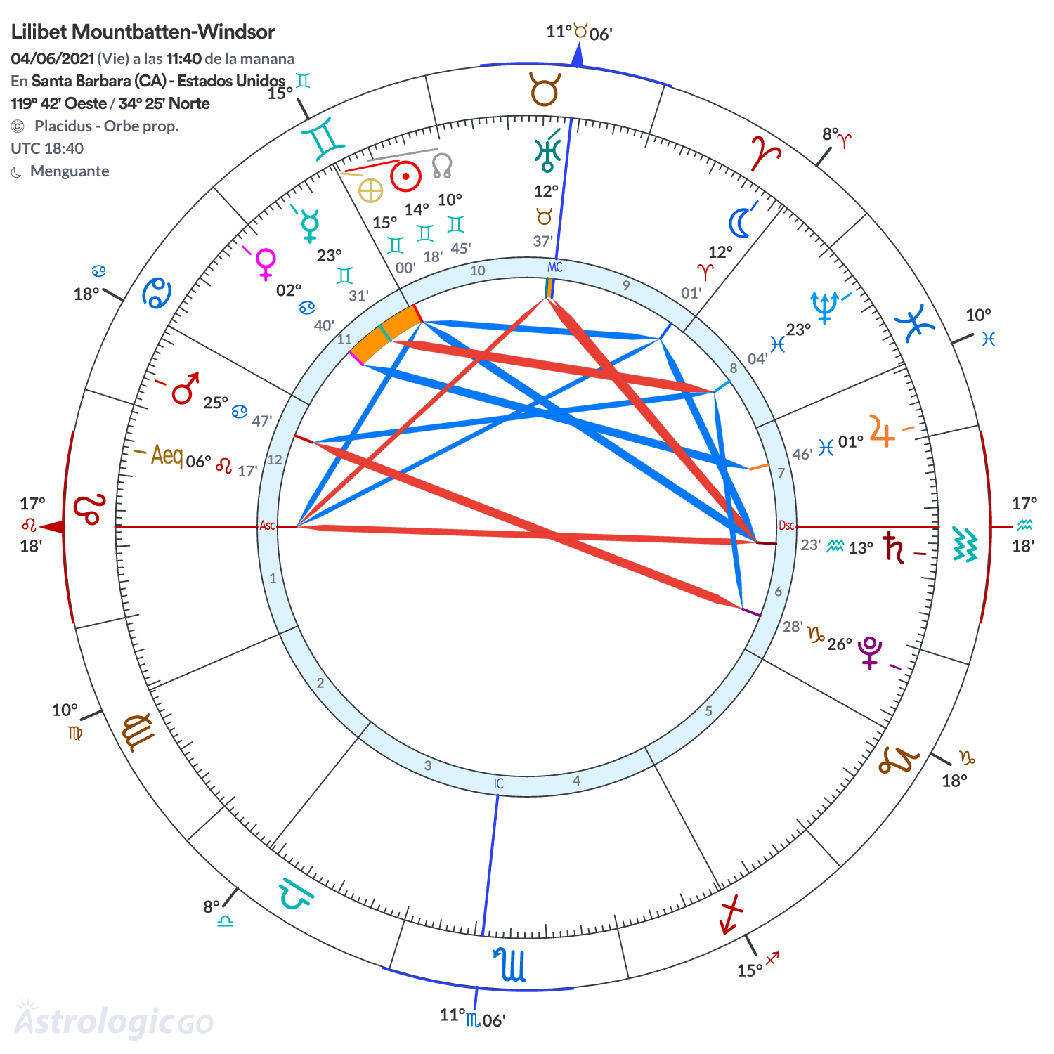 Mandala - Lilibet Mountbatten-Windsor