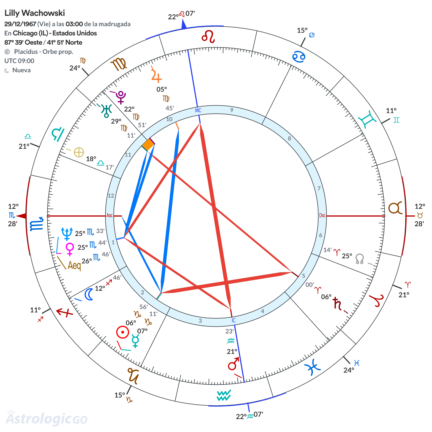Mandala - Lilly Wachowski
