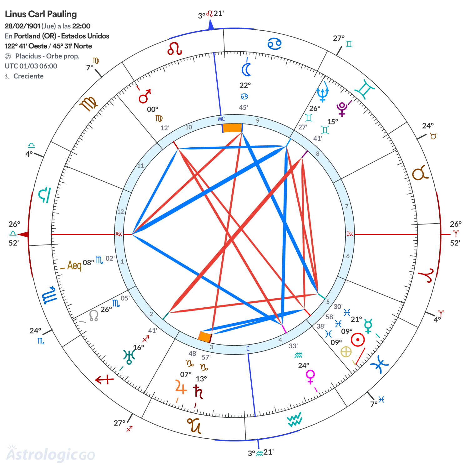 Mandala - Linus Carl Pauling