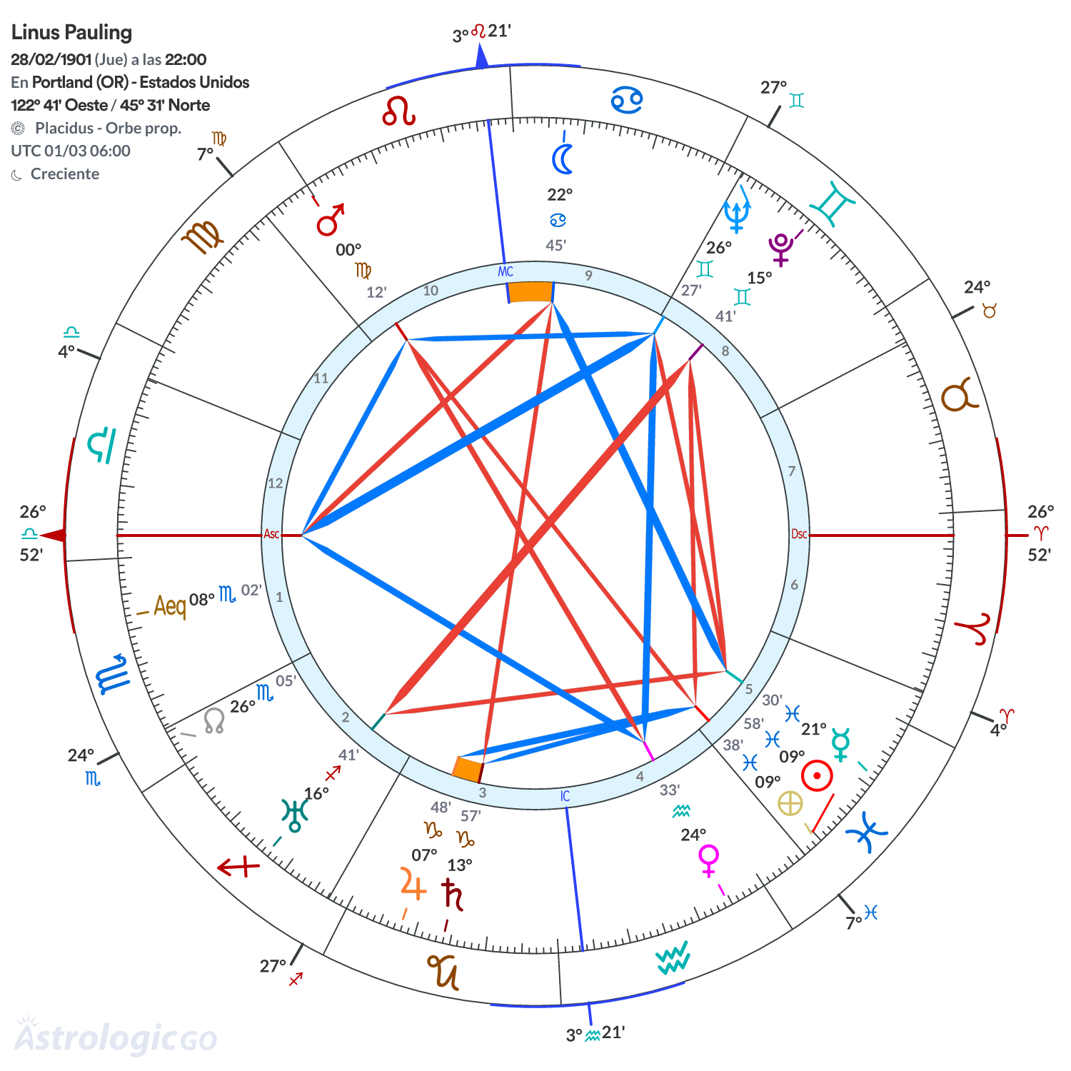 Mandala - Linus Pauling