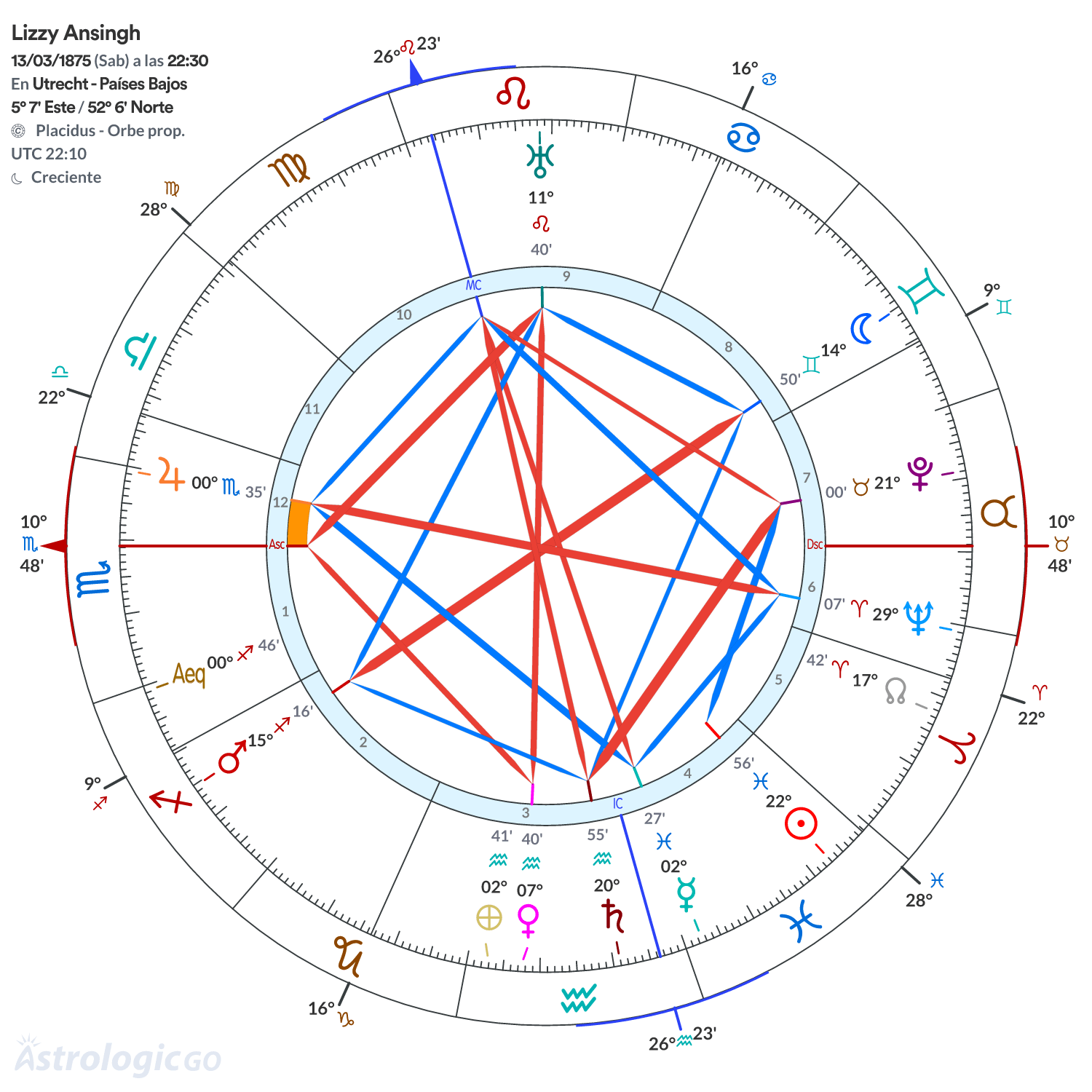 Mandala - Lizzy Ansingh