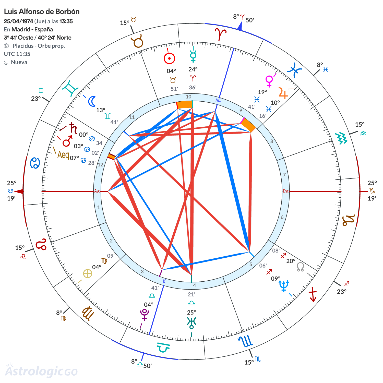 Mandala - Luis Alfonso de Borbón