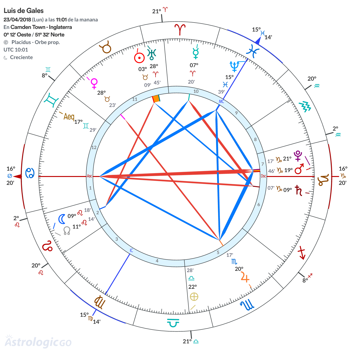 Mandala - Luis de Gales