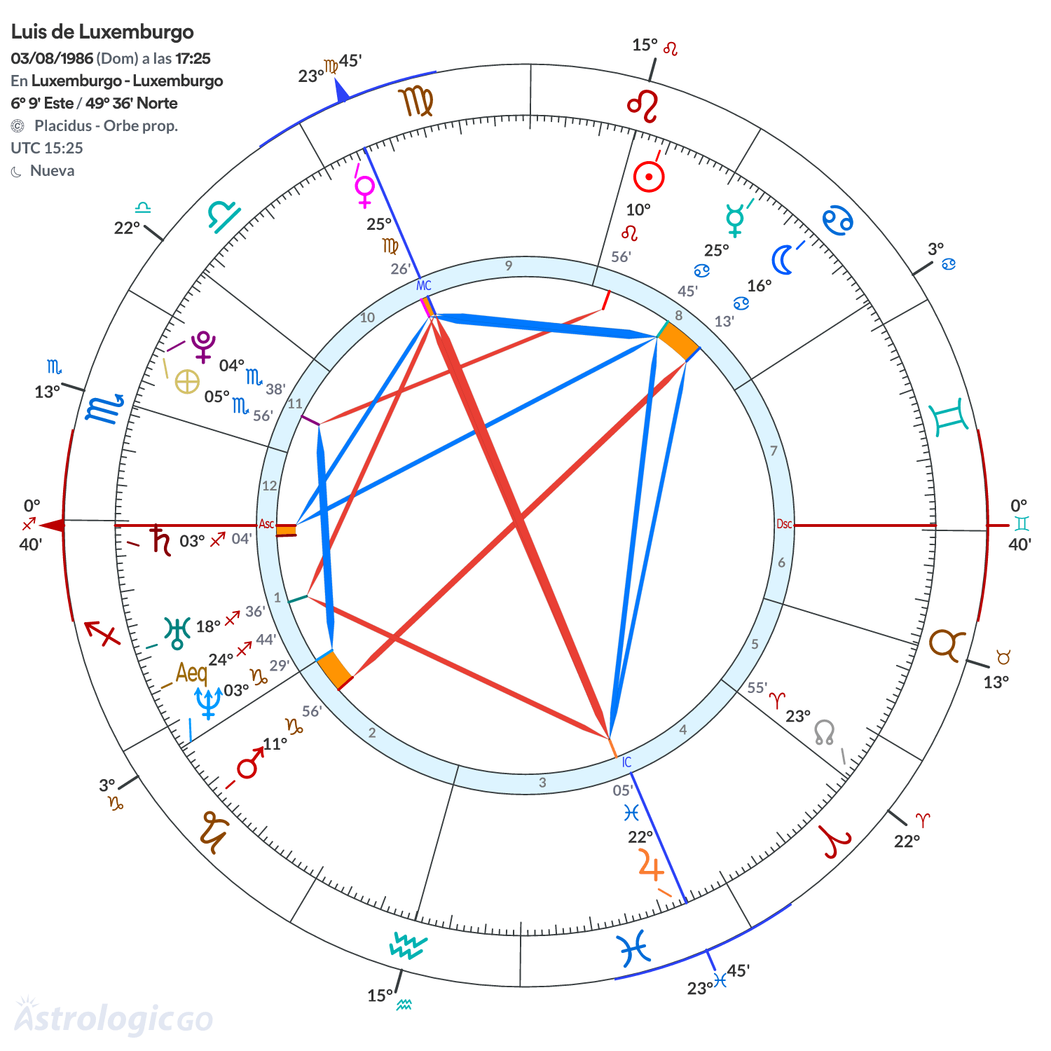 Mandala - Luis de Luxemburgo