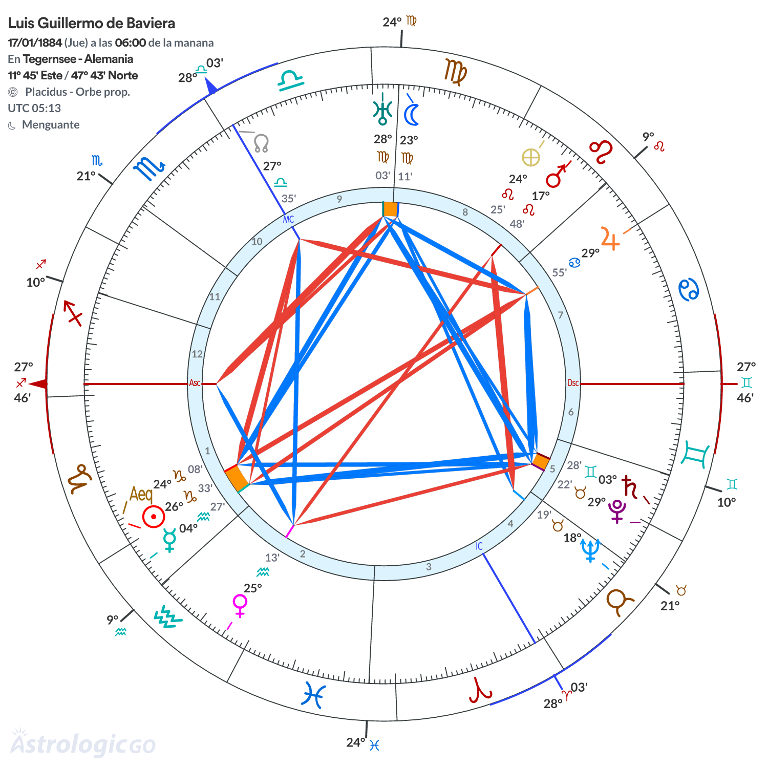 Mandala - Luis Guillermo de Baviera